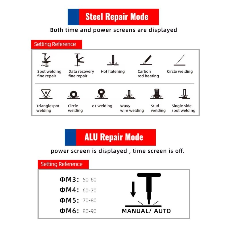 مجموعة معدات إصلاح السيارات F9 - مراجعة Auto Repair Shop Equipment وسعره